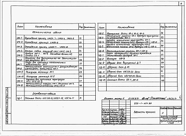 Состав альбома. Типовой проект 223-1-409.83Альбом 6 Изделия заводского изготовления /из т.п.223-1-401.83/     