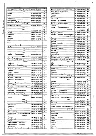 Состав альбома. Типовой проект 902-2-376.83Альбом 6 Часть 1. Нестандартизированное оборудование. Илосос