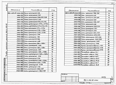 Состав альбома. Типовой проект 820-4-025.87Альбом 4 Арматурные и закладные изделия.     