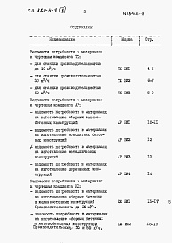 Состав альбома. Типовой проект 820-4-7Альбом 9 Ведомости потребности в материалах.     