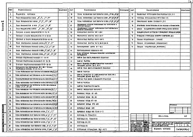 Состав альбома. Типовой проект 224-4-11.84Альбом 2 Конструктивные чертежи     