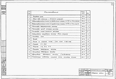 Состав альбома. Типовой проект 901-6-32Альбом 3 Четырехсекционные градирни