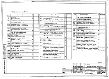 Состав альбома. Типовой проект 254-9-82Альбом 2 Отопление и вентиляция. Водопровод и канализация. Холодоснабжение. Технологическое оборудование    