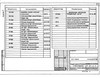 Состав альбома. Типовой проект 221-1-706.92Альбом 5 Задание заводам-изготовителям.  