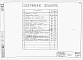 Состав фльбома. Типовой проект 901-4-33Альбом 1 Строительная часть и оборудование (для площадок без грунтовых вод)