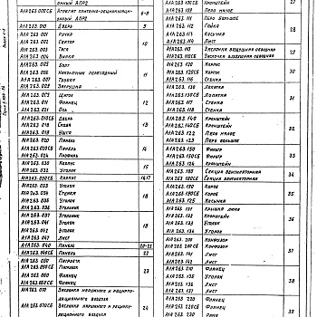 Состав фльбома. Серия 5.904-34 Приточно-рециркуляционныеВыпуск 1-1 Агрегаты производительностью от 1 до 5 тыс. м³/ч 