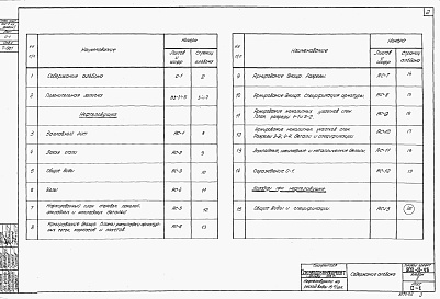 Состав альбома. Типовой проект 902-2-43Альбом 2 Строительная часть