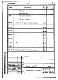 Состав альбома. Типовой проект 254-9-99с.84Альбом 6 Ведомости потребности в материалах    