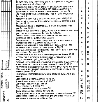 Состав фльбома. Серия 2.210-1 ДеталиВыпуск 6 Фундаменты и стены подвалов малоэтажных сельских зданий 