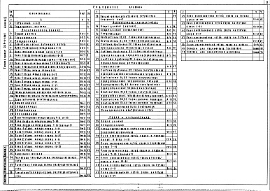 Состав альбома. Типовой проект 224-4-10.84Альбом 3 Электротехнические чертежи     