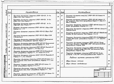 Состав альбома. Типовой проект 820-1-075.87Альбом 2  Конструкции железобетонные    