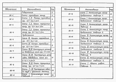 Состав альбома. Типовой проект 902-09-46.88Альбом 5 Камеры перепадные для труб Ду=300-1600мм    