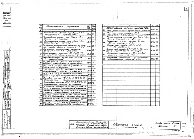 Состав альбома. Типовой проект 902-2-106Альбом 1 Архитектурно-строительная часть