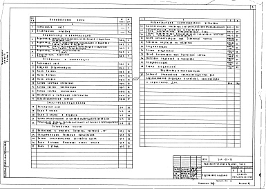 Состав альбома. Типовой проект 264-20-75Альбом 2 Санитарно-технические и электротехнические чертежи