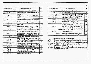 Состав альбома. Типовой проект 902-09-46.88Альбом 3 Колодцы круглые для труб Ду=300-1200мм   
