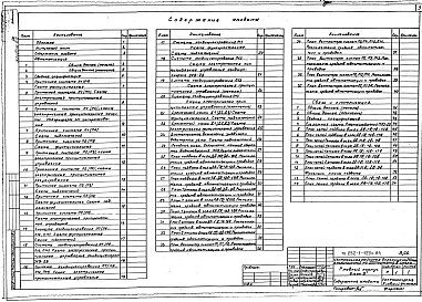 Состав альбома. Типовой проект 252-1-125с.84Альбом 22 Автоматизация. Связь и сигнализация