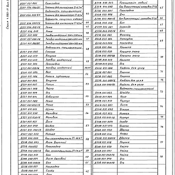 Состав фльбома. Серия 4.903-11 КотельныеВыпуск 8 Вспомогательное оборудование к5 котельным с котлами типа Е-1/9 и &quot;Братск-1&quot;