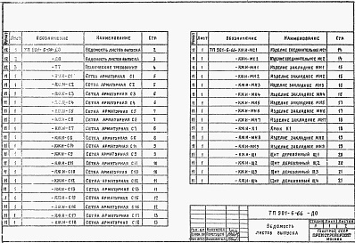 Состав альбома. Типовой проект 901-6-66Альбом 3 Узлы, изделия и детали строительных конструкций