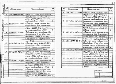 Состав альбома. Типовой проект 901-1-34.86Ведомость потребности в материалах