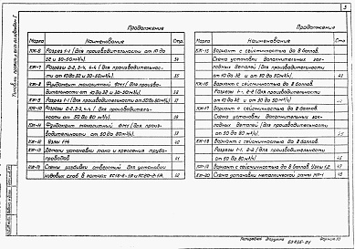 Состав альбома. Типовой проект 901-02-142.85Альбом 1 Пояснительная записка. Генеральный план. Технологические решения. Конструкции железобетонные. Строительные изделия. Отопление и вентиляция