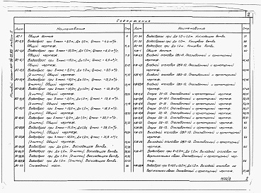 Состав альбома. Типовой проект 820-04-15.85Альбом 2 Строительные решения. Конструкции железобетонные.     