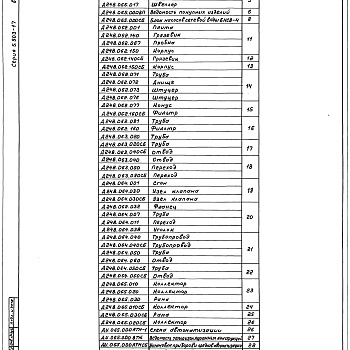 Состав фльбома. Серия 5.903-17 БлокиВыпуск 1-4 Блок насосов сетевой воды БНСВ-4. Рабочие чертежи