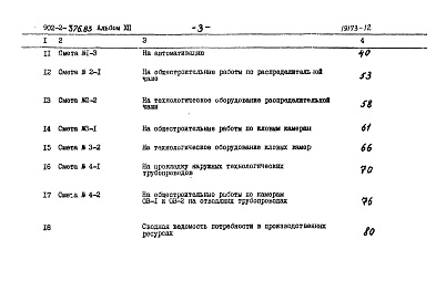 Состав альбома. Типовой проект 902-2-376.83Альбом 12 Сметы