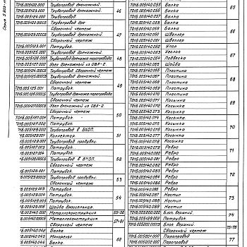 Состав фльбома. Серия 5.903-11 БлокиВыпуск 1-5 Крупноблочная деаэрационно-питательная установка КБДПУ-50-114. Рабочие чертежи