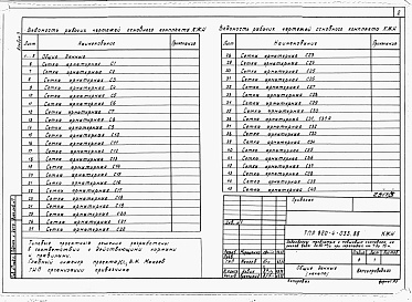 Состав альбома. Типовой проект 820-4-033.88Альбом 3 Конструкции металлические.     