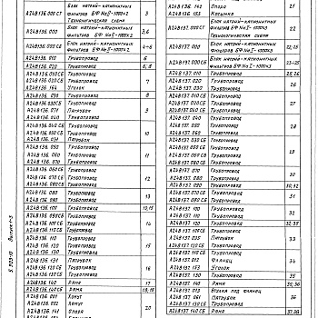 Состав фльбома. Серия 5.903-10 БлокиВыпуск 1-3 Блоки натрий-катионитных фильтров. Рабочие чертежи