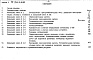 Состав фльбома. Типовой проект 254-9-94.83Альбом 5.84 Сметы