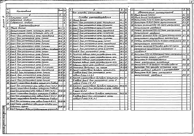 Состав альбома. Типовой проект 222-1-459.85Альбом 3 Электротехнические чертежи. Часть 1, 2     