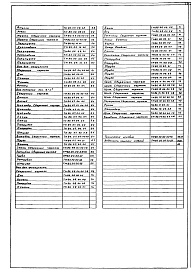 Состав альбома. Типовой проект 902-2-384.85 Альбом 8 Конструкторская документация 