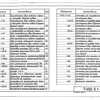 Состав фльбома. Серия 7.402-5 УзлыВыпуск 1 Монтажные схемы и узлы