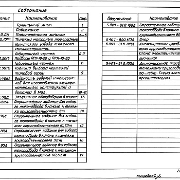 Состав фльбома. Серия 5.407-81 УстройствоВыпуск 0 Материалы для проектирования