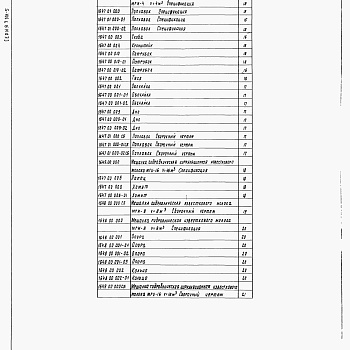 Состав фльбома. Серия 7.901-5 НестандартизированноеВыпуск 7 Мешалки гидравлические МГК-1, М-2, МГК-2, МГИ-4, МГИ-8, МГИ-16. Рабочие чертежи  