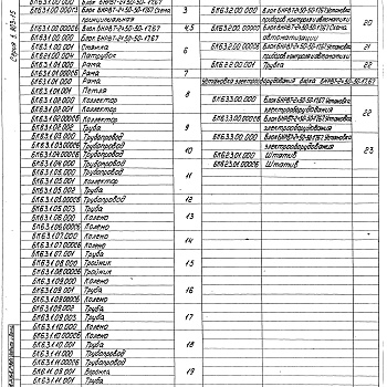 Состав фльбома. Серия 5.903-15 БлокиВыпуск 6-3 Блок насосов рабочей воды и теплообменников БНРВТ-2х50-50-17,67. Рабочие чертежи