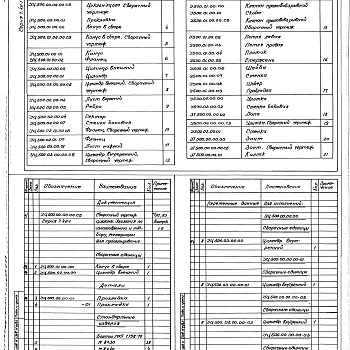 Состав фльбома. Серия 7.411-1 ИзделияВыпуск 1-16 Циклоны УЦ-500. Рабочие чертежи 