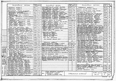 Состав альбома. Типовой проект 901-1-10Альбом 5 Электрооборудование, автоматика, технологические измерения (КИП)