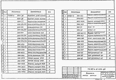 Состав альбома. Типовой проект 901-6-65Альбом 3 Узлы, изделия и детали строительных конструкций