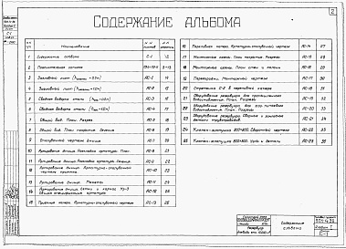 Состав альбома. Типовой проект 901-4-36Альбом 1 Строительная часть и оборудование (для площадок без грунтовых вод)