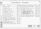 Состав фльбома. Типовой проект 901-4-36Альбом 1 Строительная часть и оборудование (для площадок без грунтовых вод)