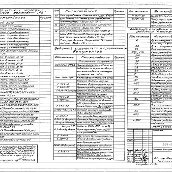 Состав фльбома. Типовой проект 264-12-222Альбом 3 Отопление, вентиляция, водопровод, канализация