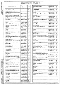 Состав альбома. Типовой проект 902-2-379.83Альбом 7 Нестандартизированное оборудование. Затворы щитовые, установка сигнализатора уровня осадка и фасонные части  