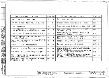 Состав альбома. Типовой проект 252-9-43Альбом 1 Архитектурно-строительные и технологические чертежи