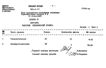 Состав альбома. Типовой проект 902-2-283Альбом 4 Заказные спецификации  