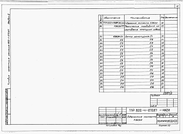 Состав альбома. Типовой проект 820-1-070.87Альбом 2  Арматурные и закладные изделия     