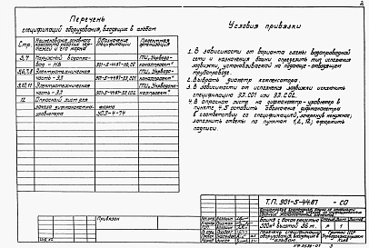 Состав альбома. Типовой проект 901-5-44.87Альбом 7 Спецификации оборудования    