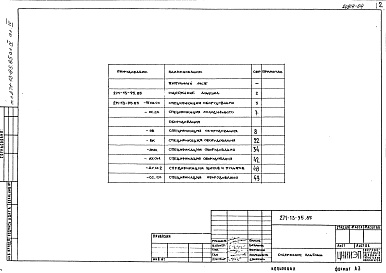 Состав альбома. Типовой проект 271-13-95.85Альбом 4 Спецификации оборудования     