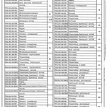 Состав фльбома. Серия 5.903-11 БлокиВыпуск 1-3 Крупноблочная деаэрационно-питательная установка КБДПУ-25-76. Рабочие чертежи